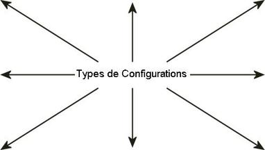 Types de configurations.JPG
