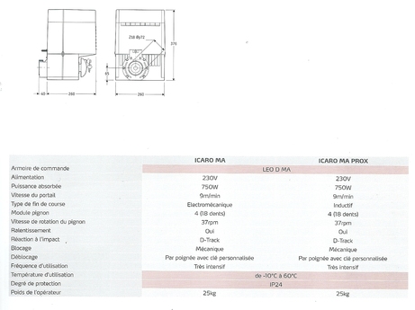 ICARO caractristique et dimensions